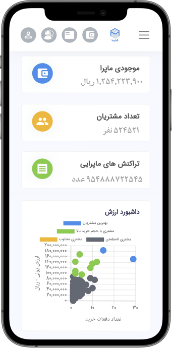 محبوب ترین نرم افزار رستوران، کافه، فست فود و فودکورت
